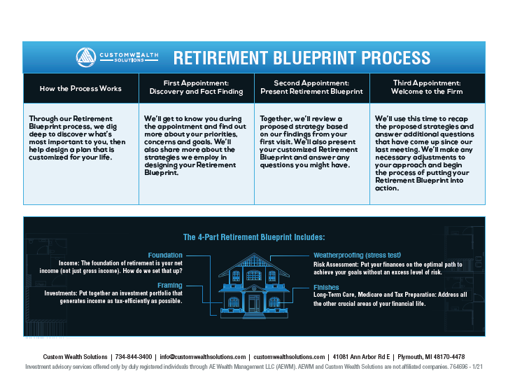 Retirement Blueprint Process